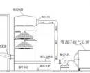 油漆廢氣處理方案