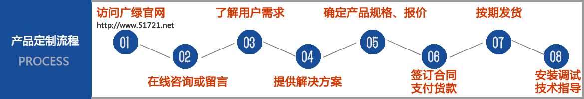 河北廣綠環保設備有限公司合作定制流程